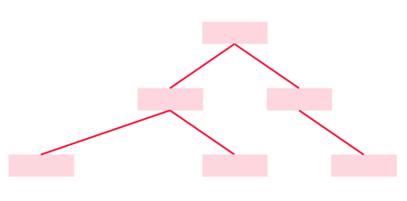 階層型データベース