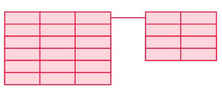 関係データベース