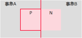 マトリックス図